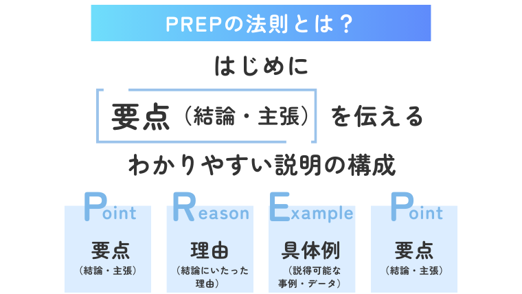 PREPの法則とははじめに要点を伝える わかりやすい説明の構成